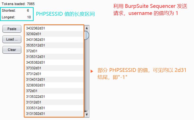 BurpSuite Sequencer 分析结果